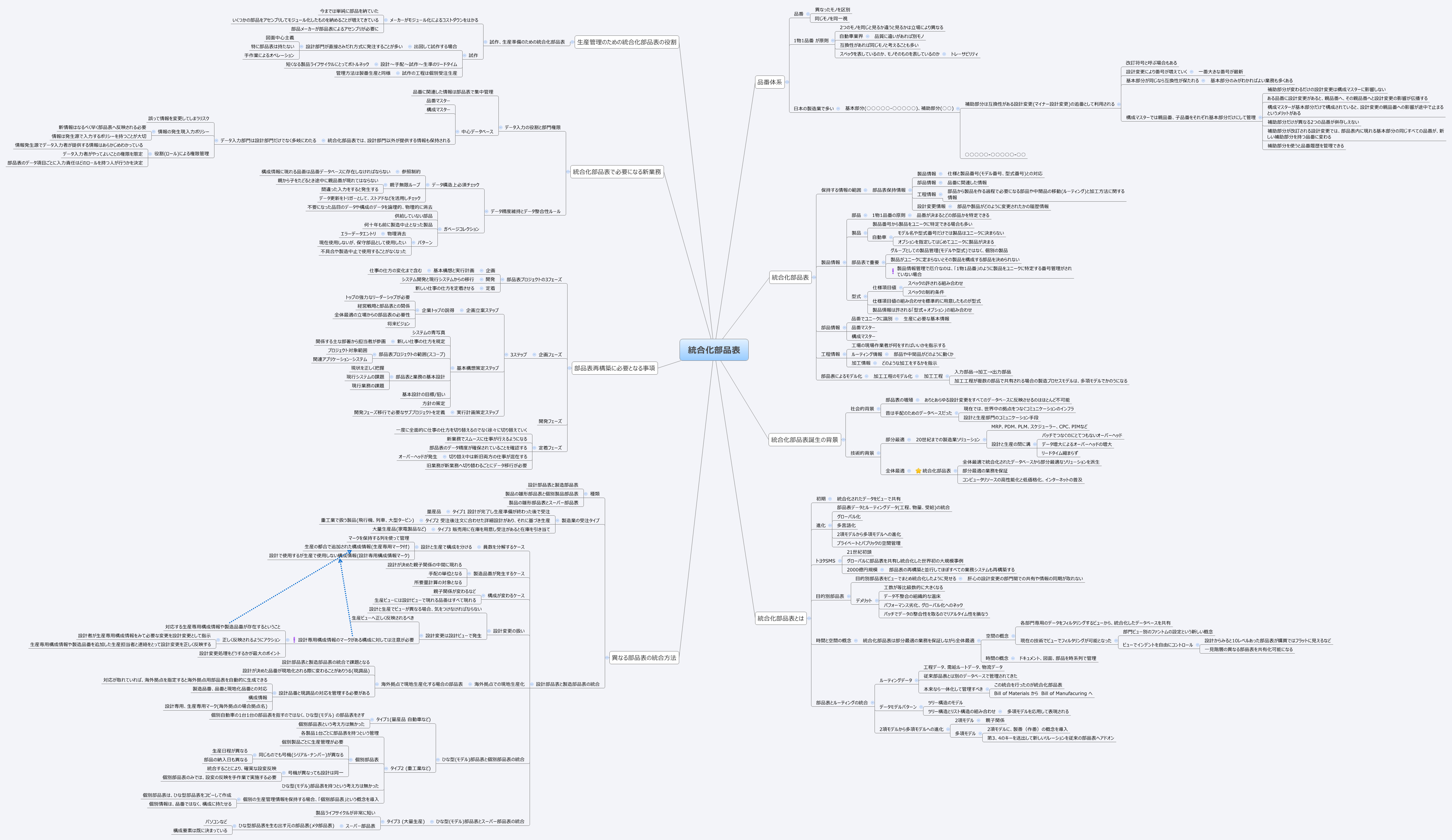 Thumbnail of mind map