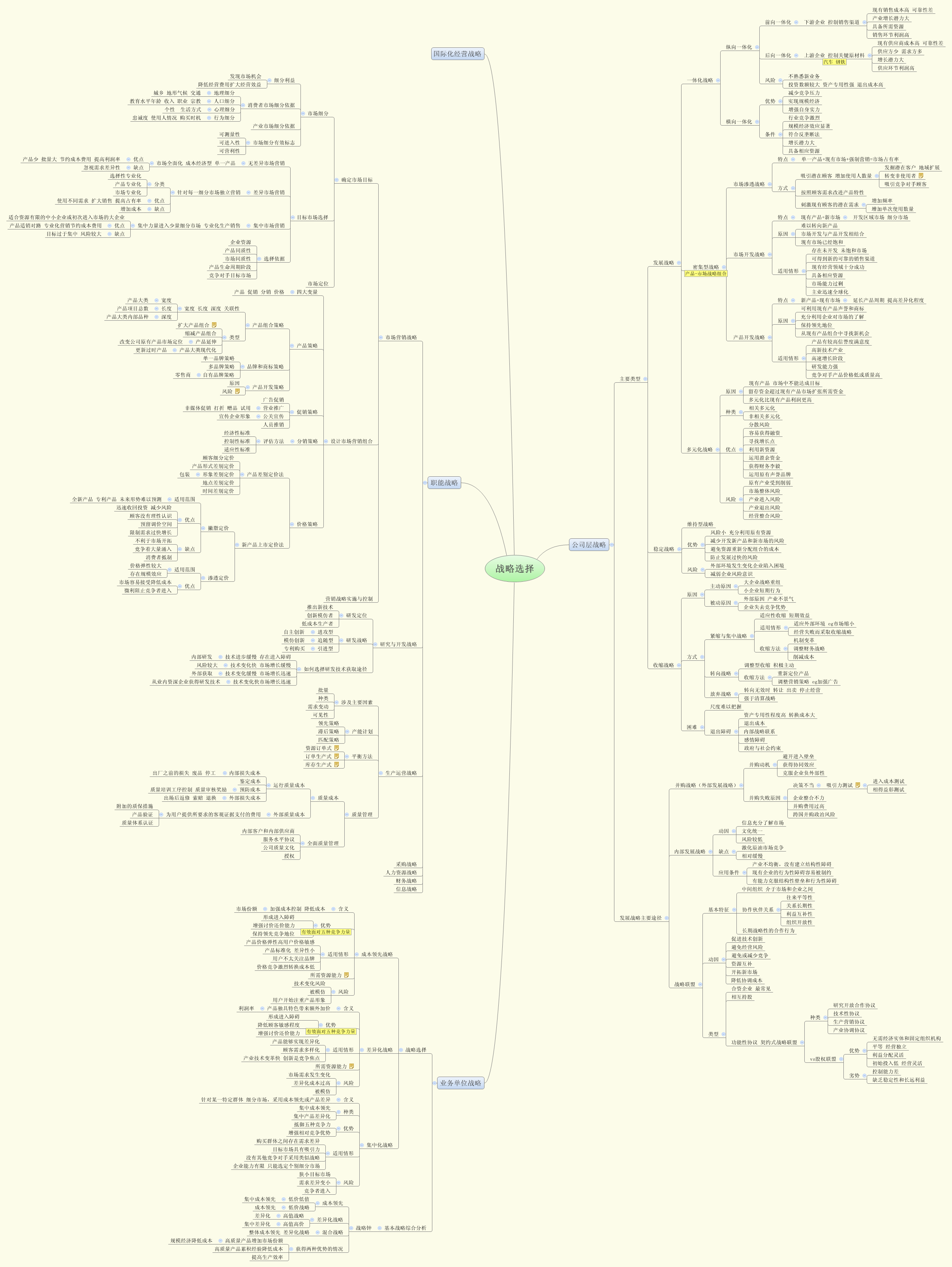 Thumbnail of mind map