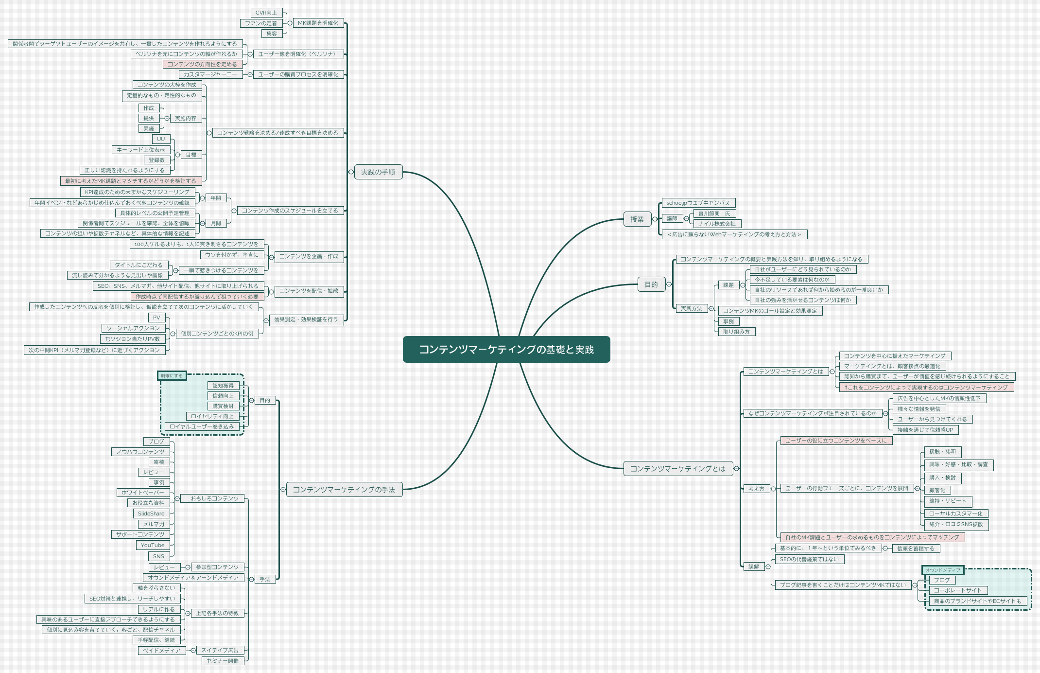 Thumbnail of mind map
