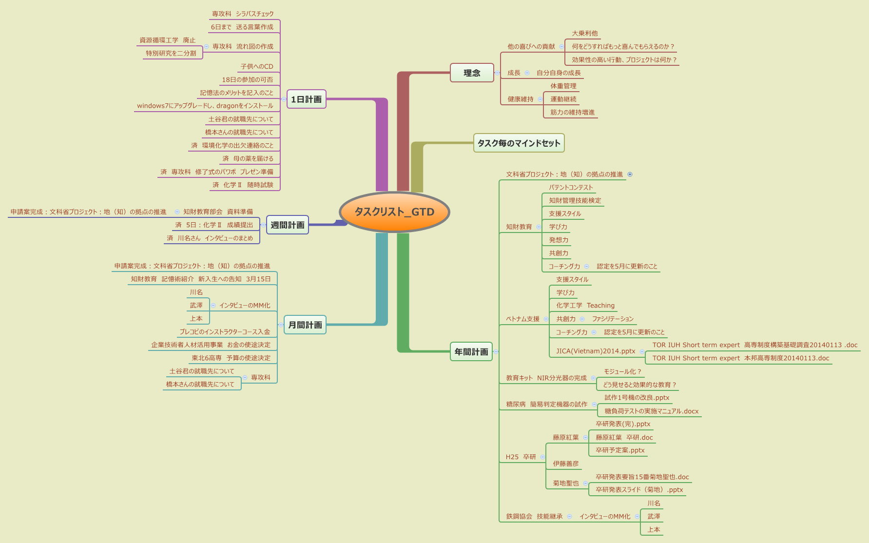  思维导图的缩略图