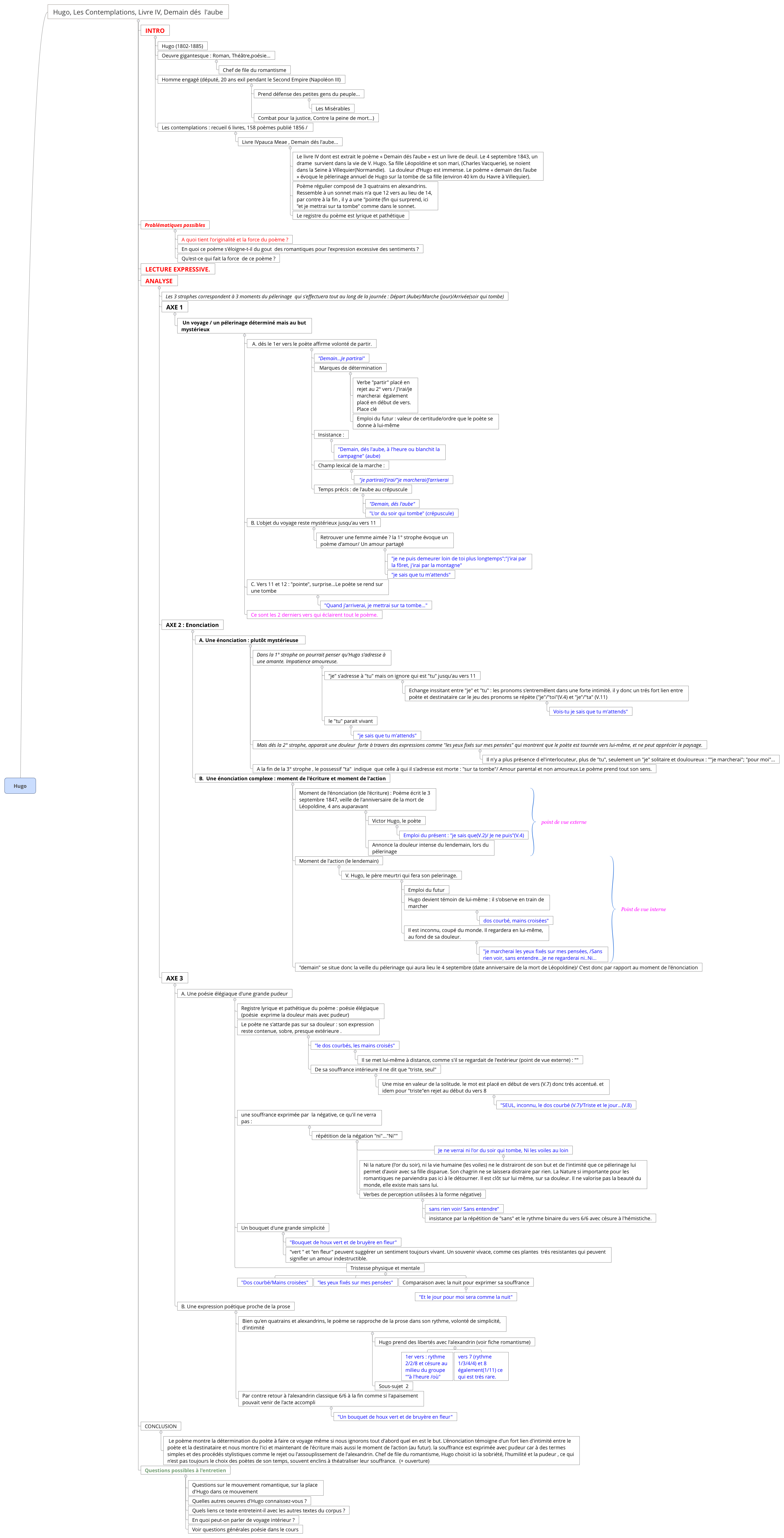 Thumbnail of mind map
