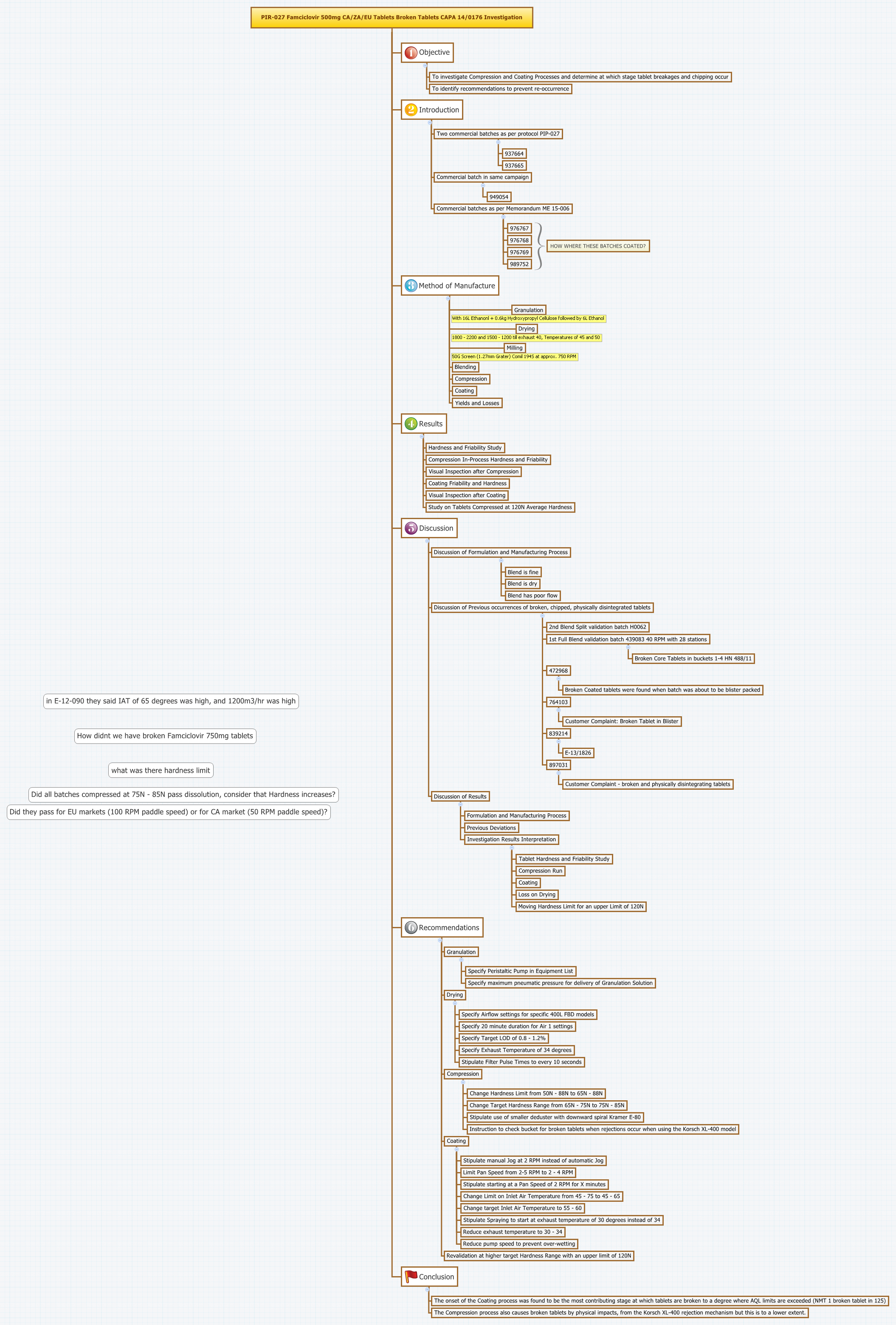 Thumbnail of mind map
