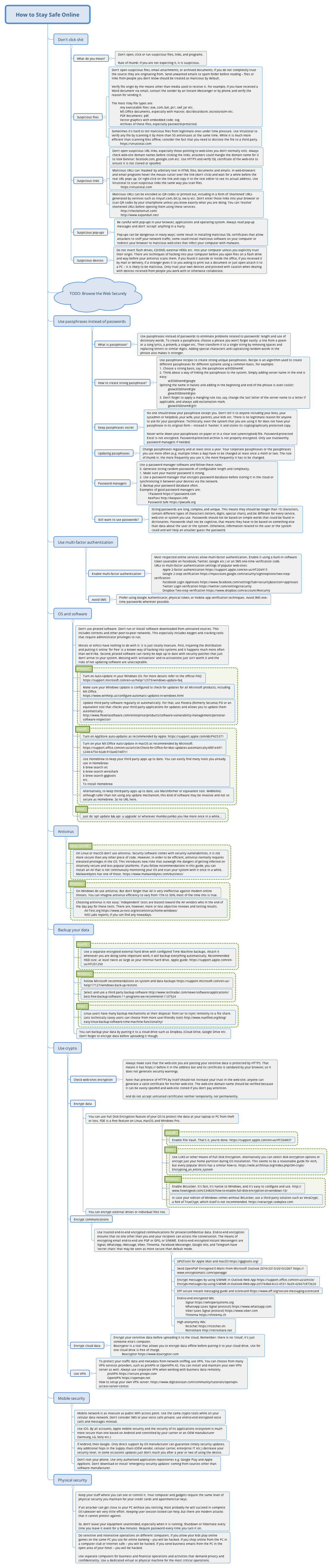 Thumbnail of mind map