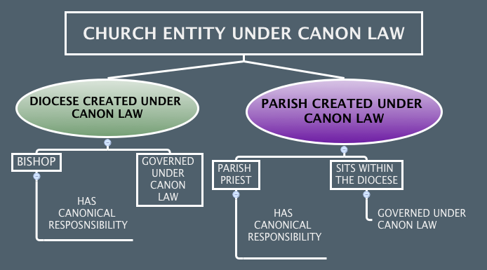Thumbnail of mind map