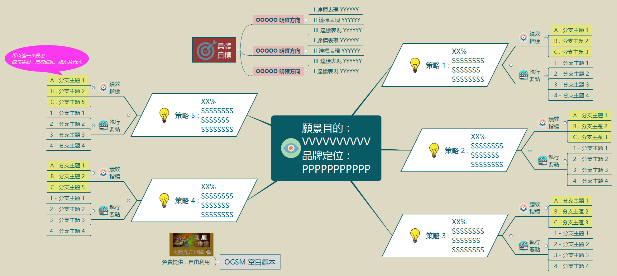 Thumbnail of mind map
