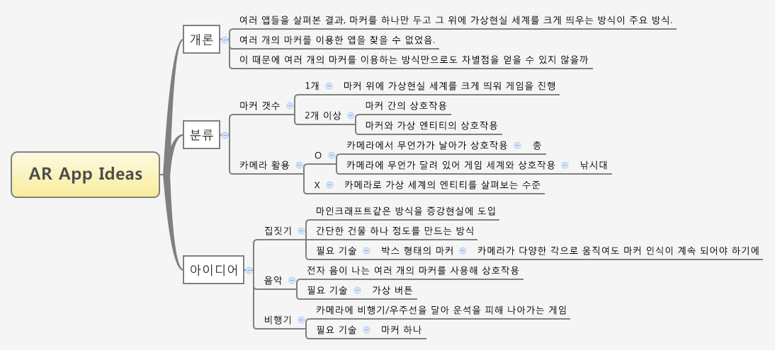  思维导图的缩略图