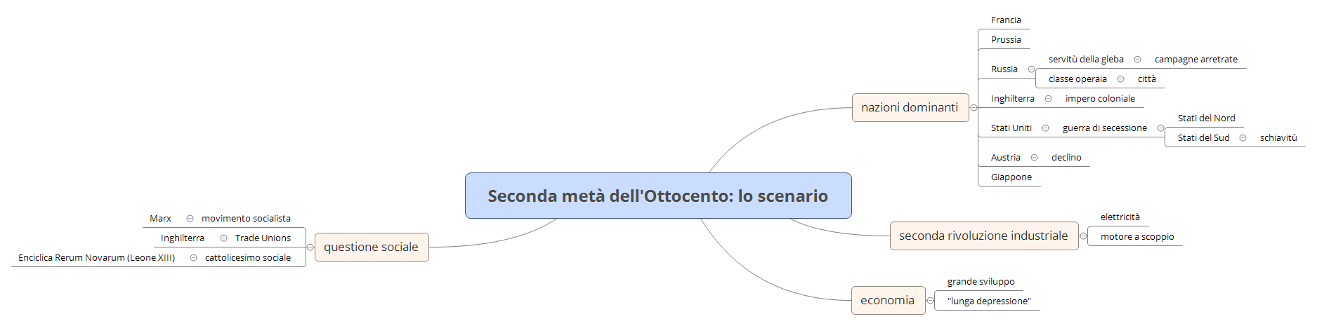 Thumbnail of mind map