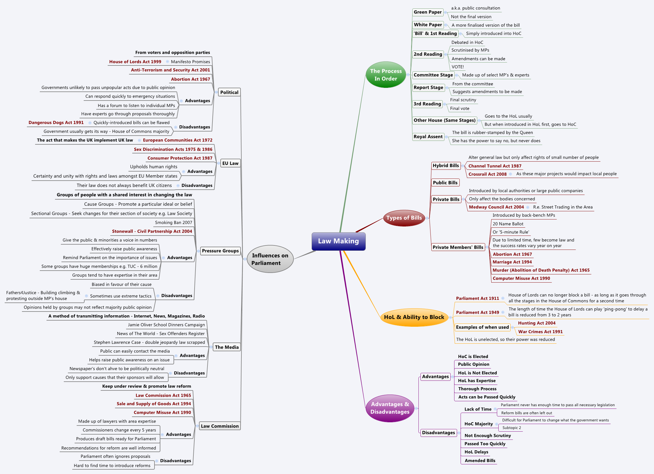  思维导图的缩略图