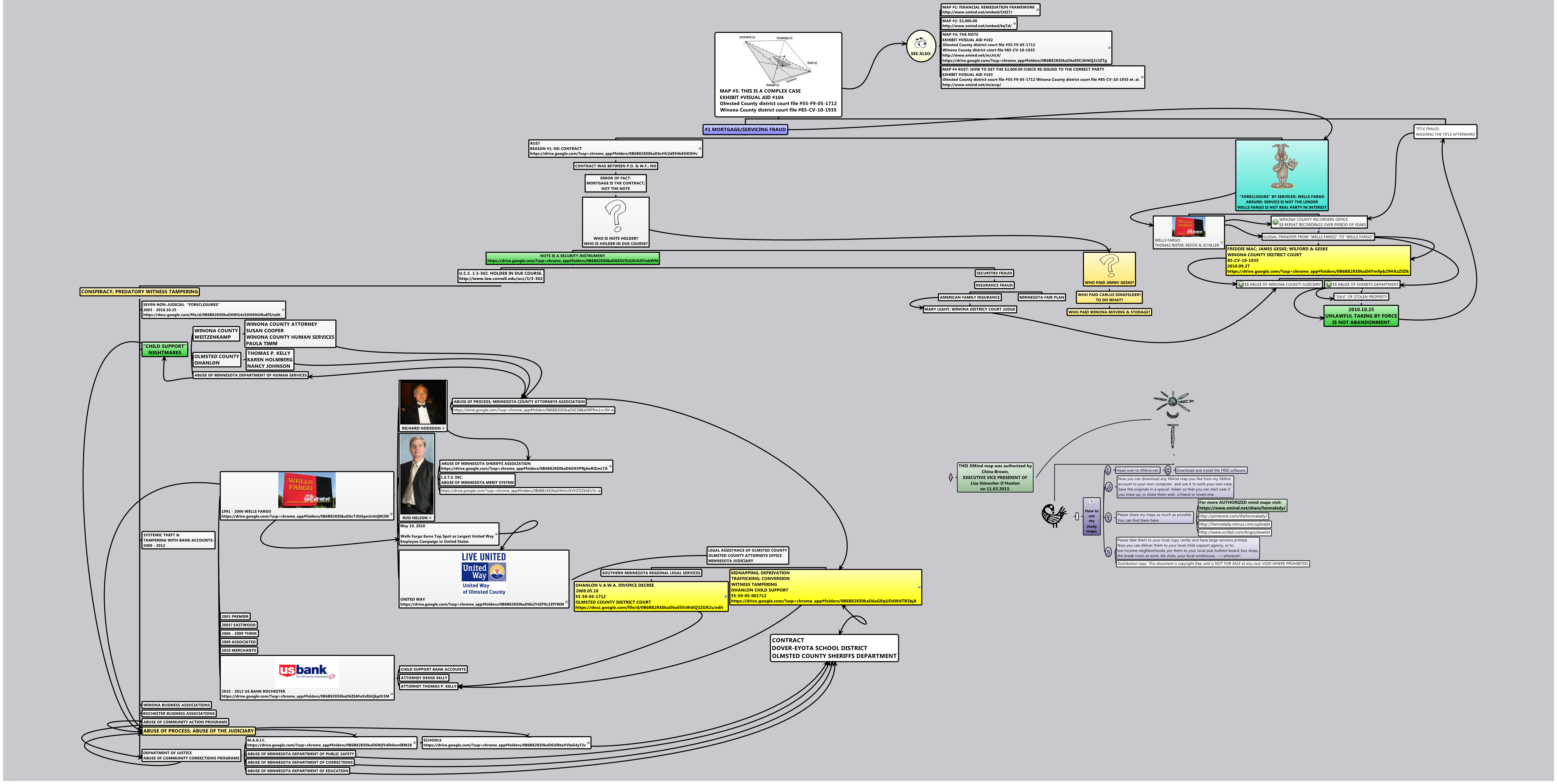 Thumbnail of mind map