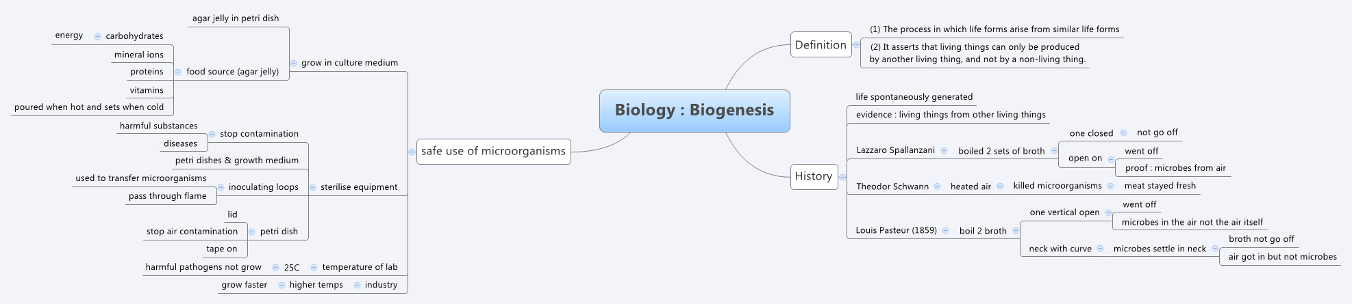 Thumbnail of mind map