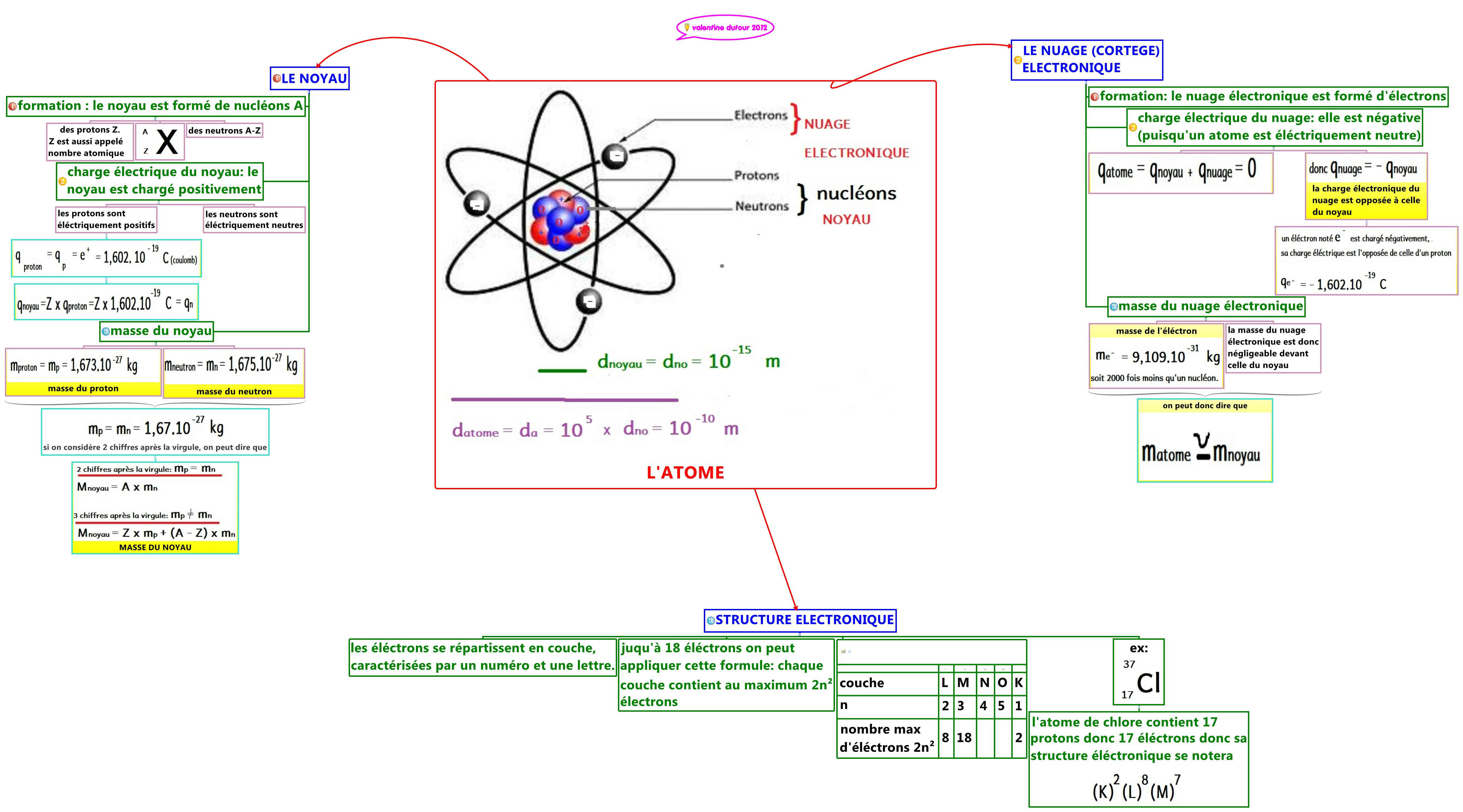 Thumbnail of mind map