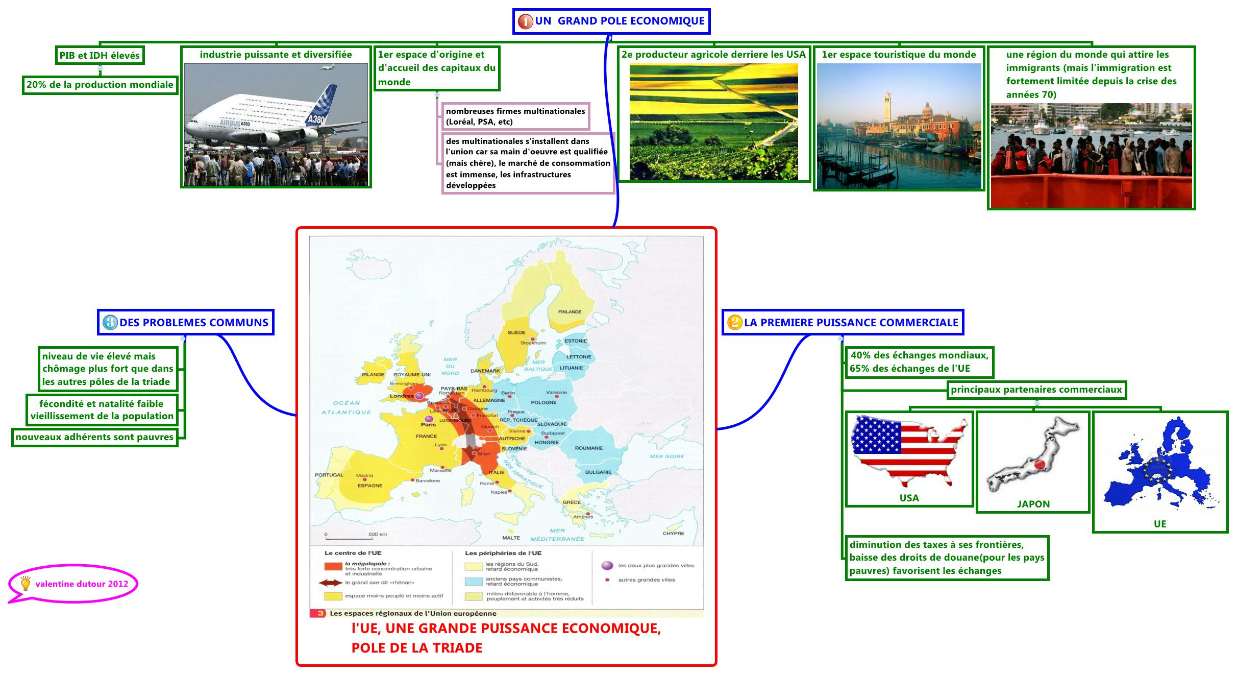 Thumbnail of mind map