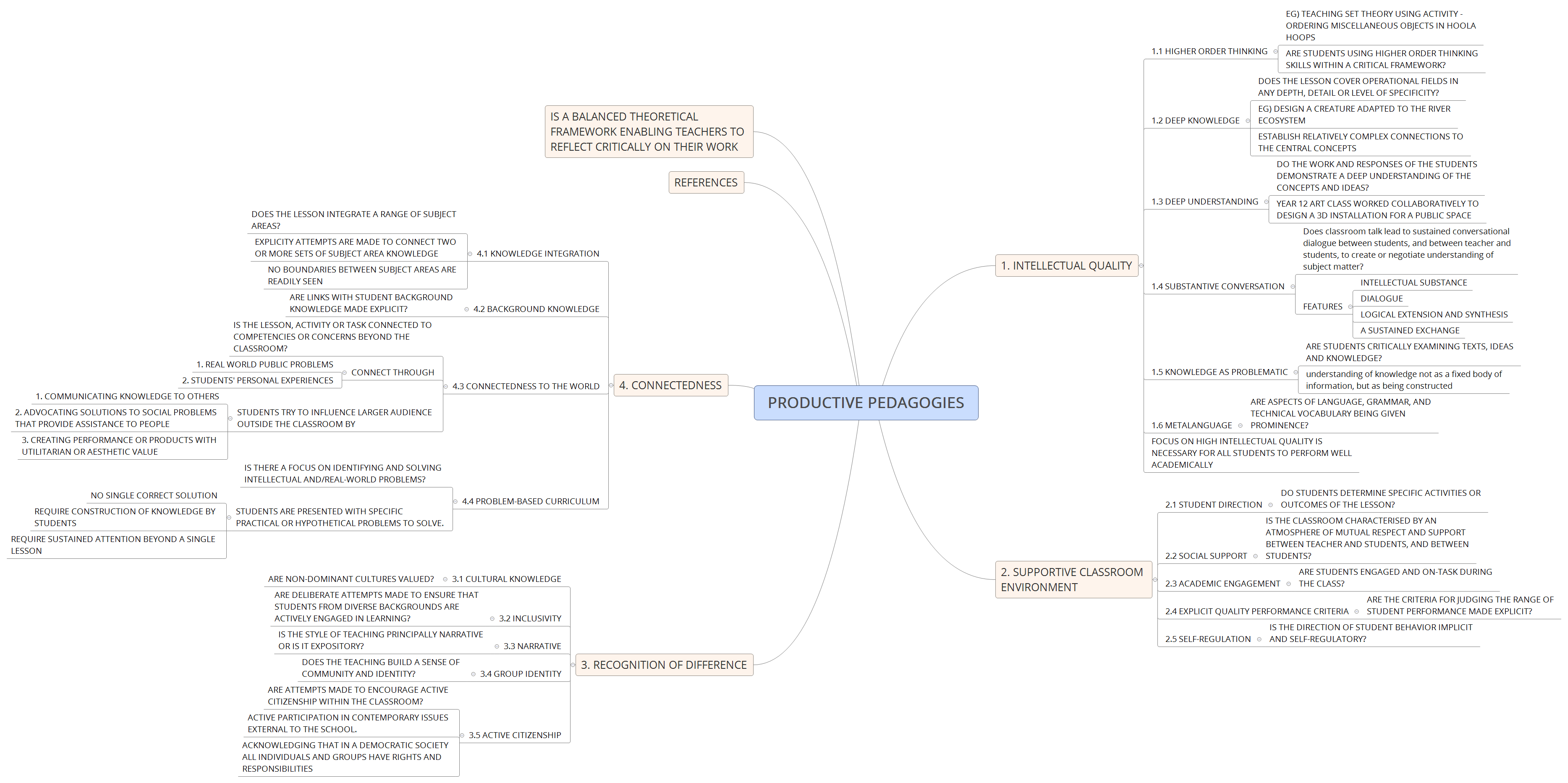 Thumbnail of mind map