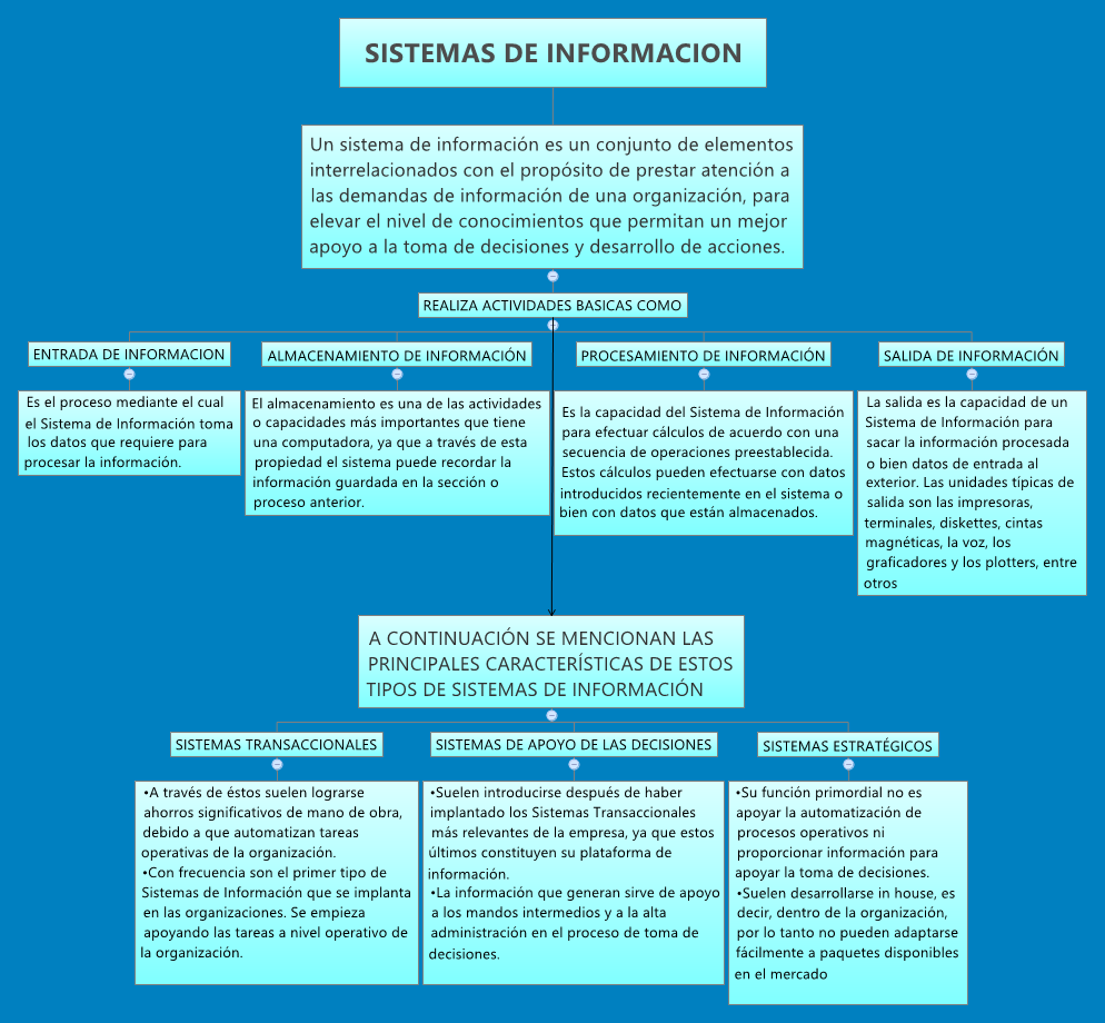Thumbnail of mind map