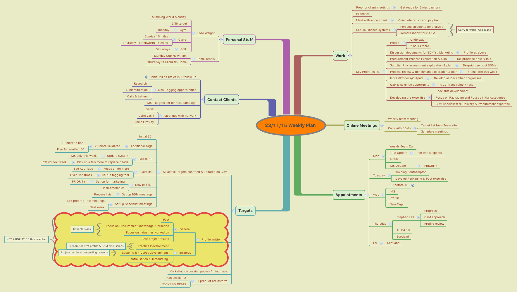 23/11/15 Weekly Plan - Xmind - Mind Mapping App