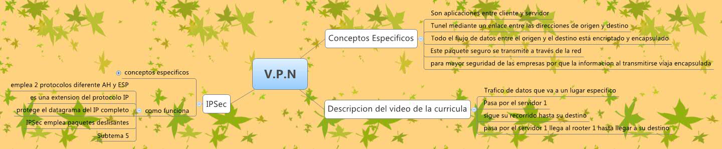 Thumbnail of mind map