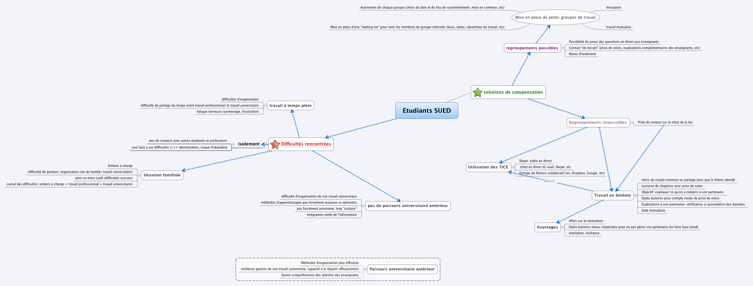 Thumbnail of mind map