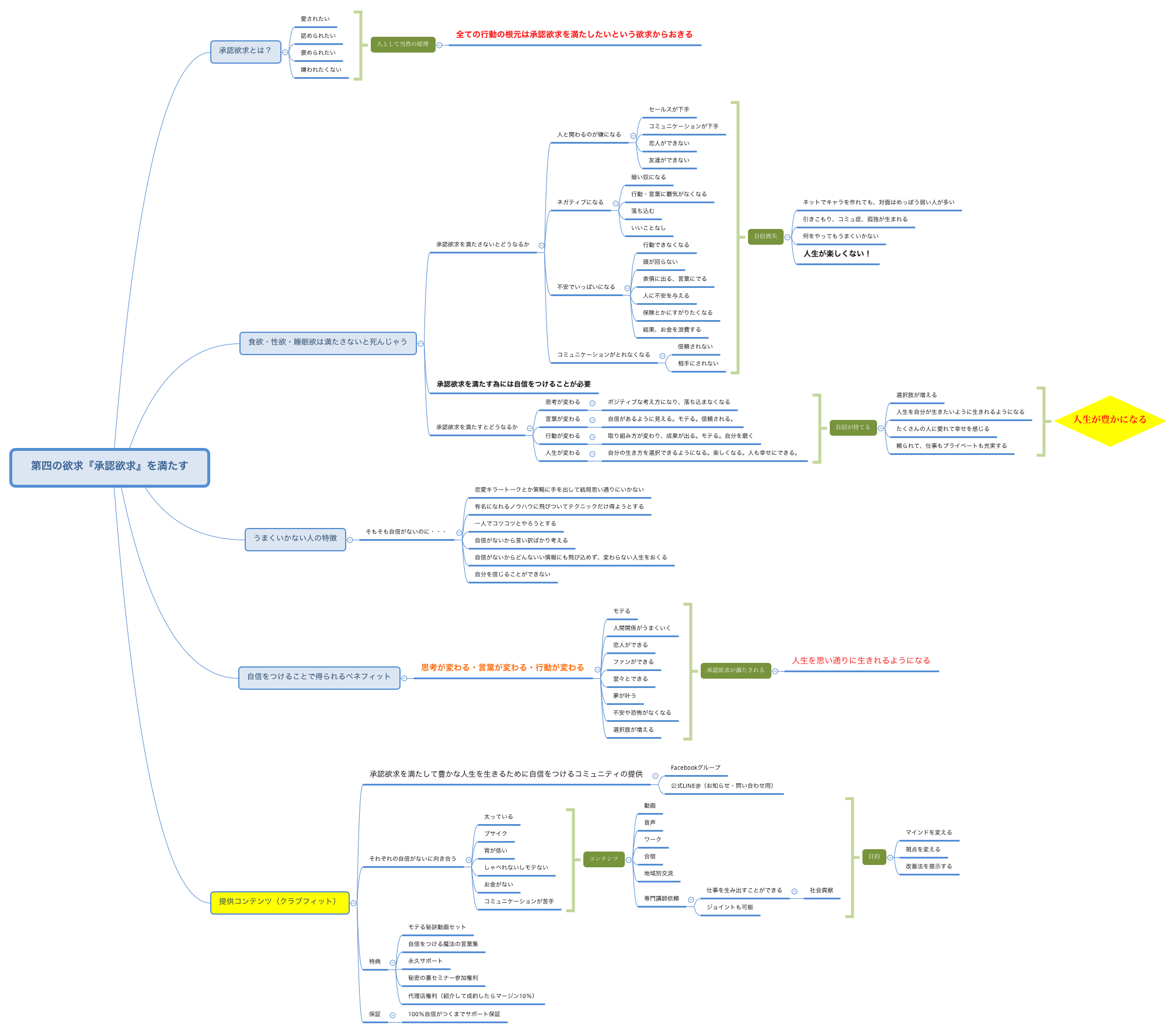 第四の欲求『承認欲求』を満たす