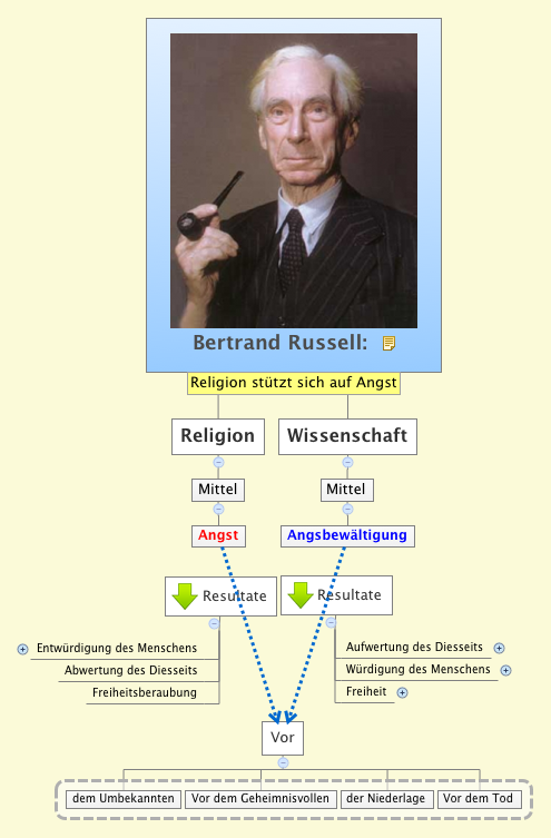 Thumbnail of mind map