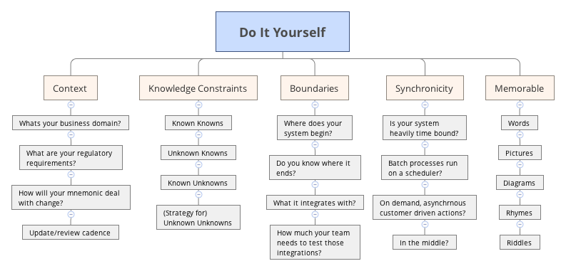 Thumbnail of mind map