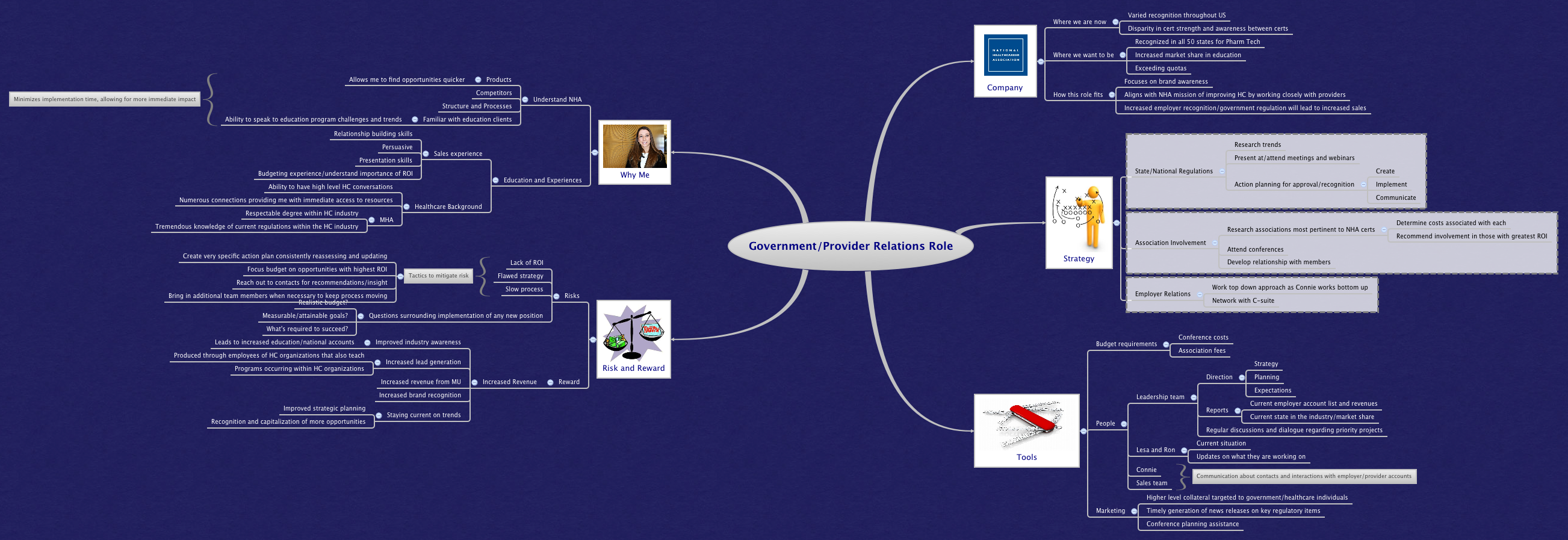 Government/Provider Relations Role | KMR05UTM - Xmind