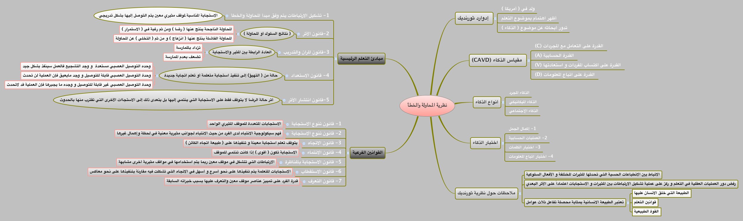 نظرية المحاولة والخطأ