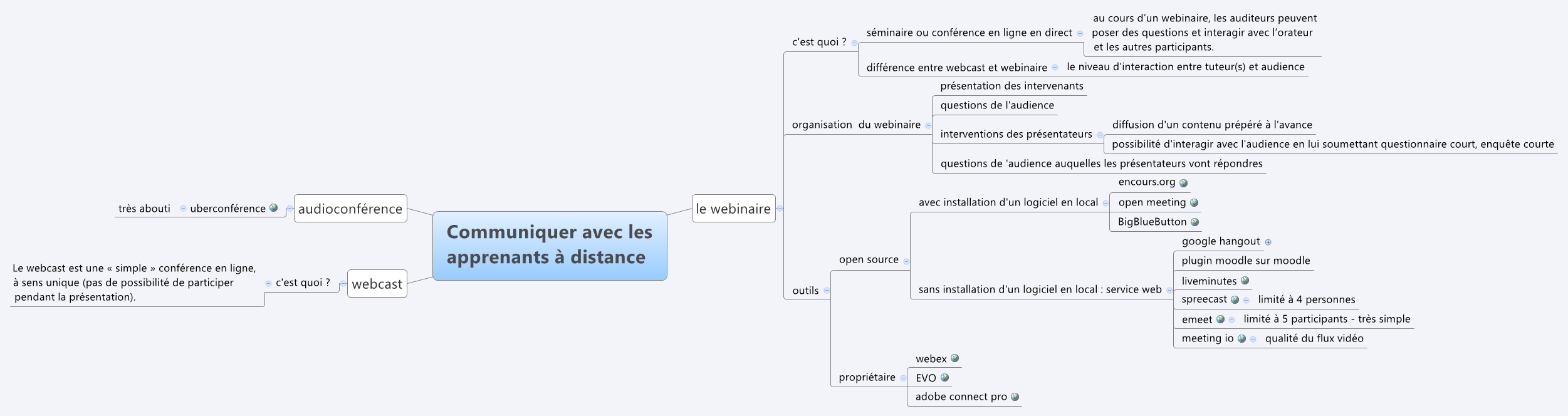 Thumbnail of mind map