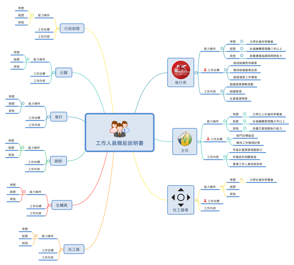 Thumbnail of mind map
