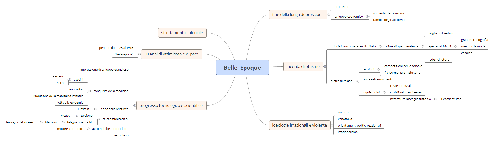 Thumbnail of mind map