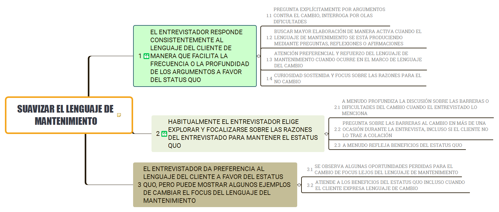 Thumbnail of mind map