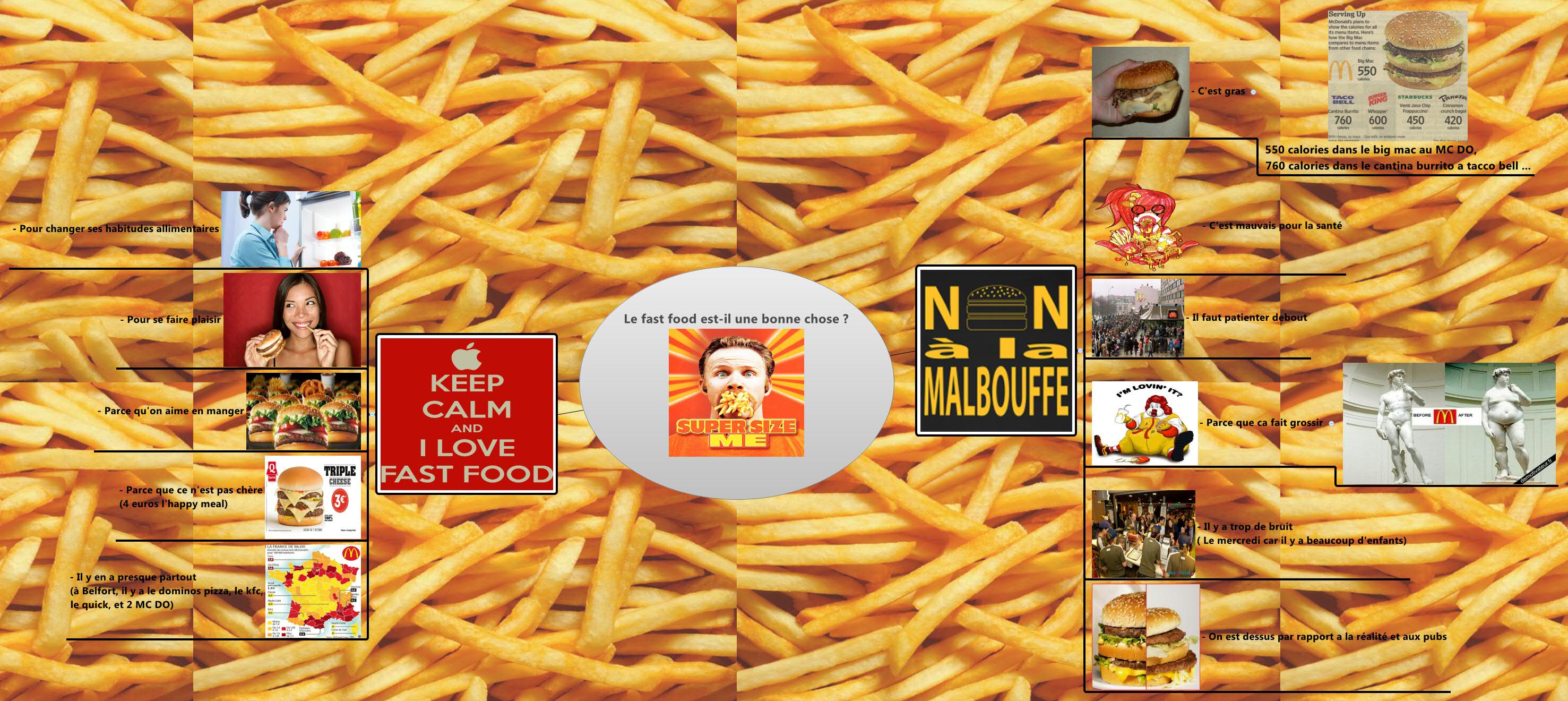 Thumbnail of mind map