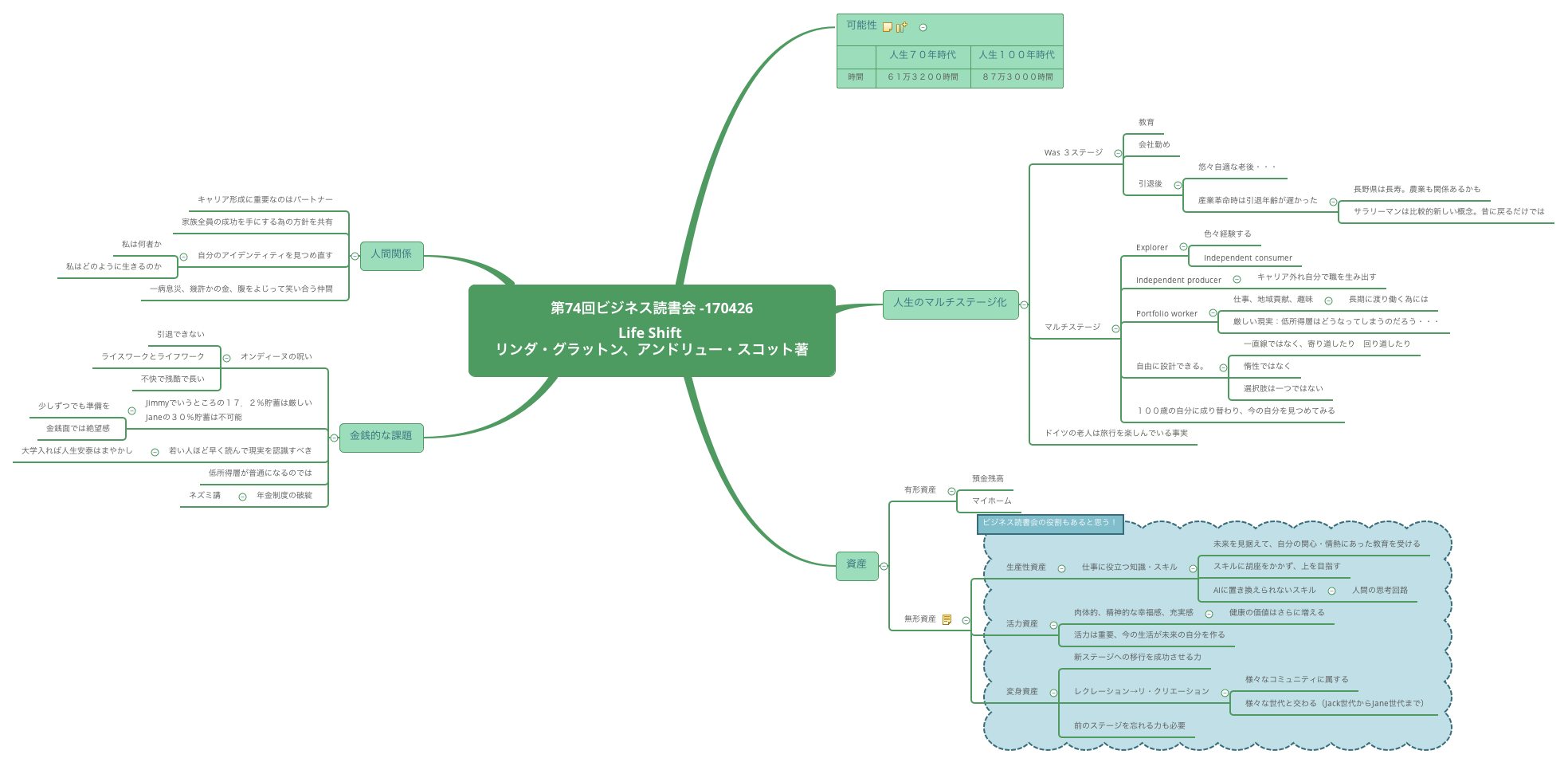 Thumbnail of mind map