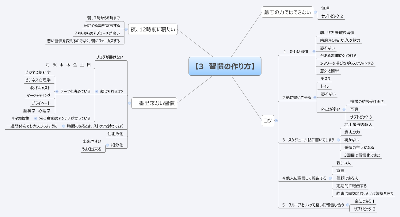 思维导图的缩略图