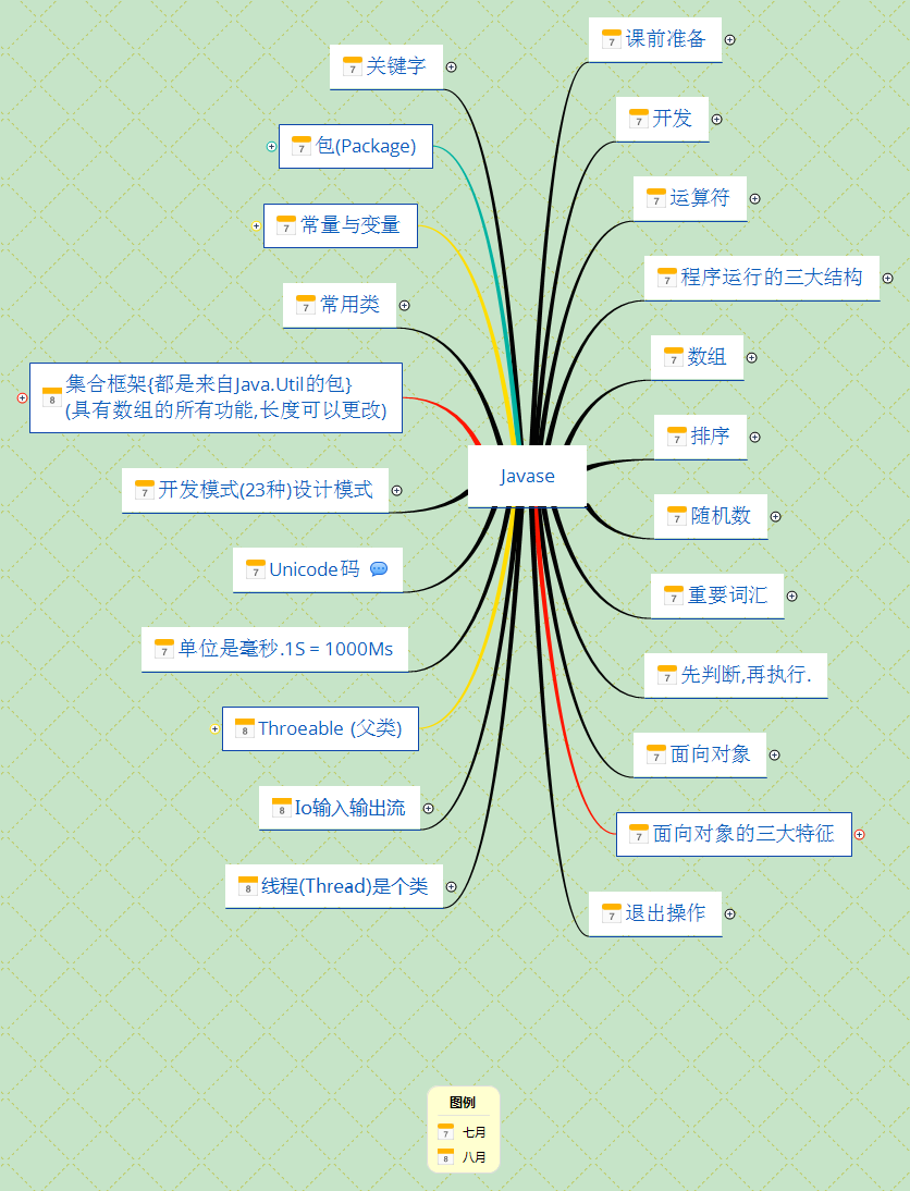 JavaSE | zhao-qi - Xmind