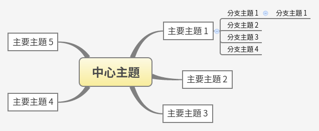 中心主題 | Power Class - Xmind