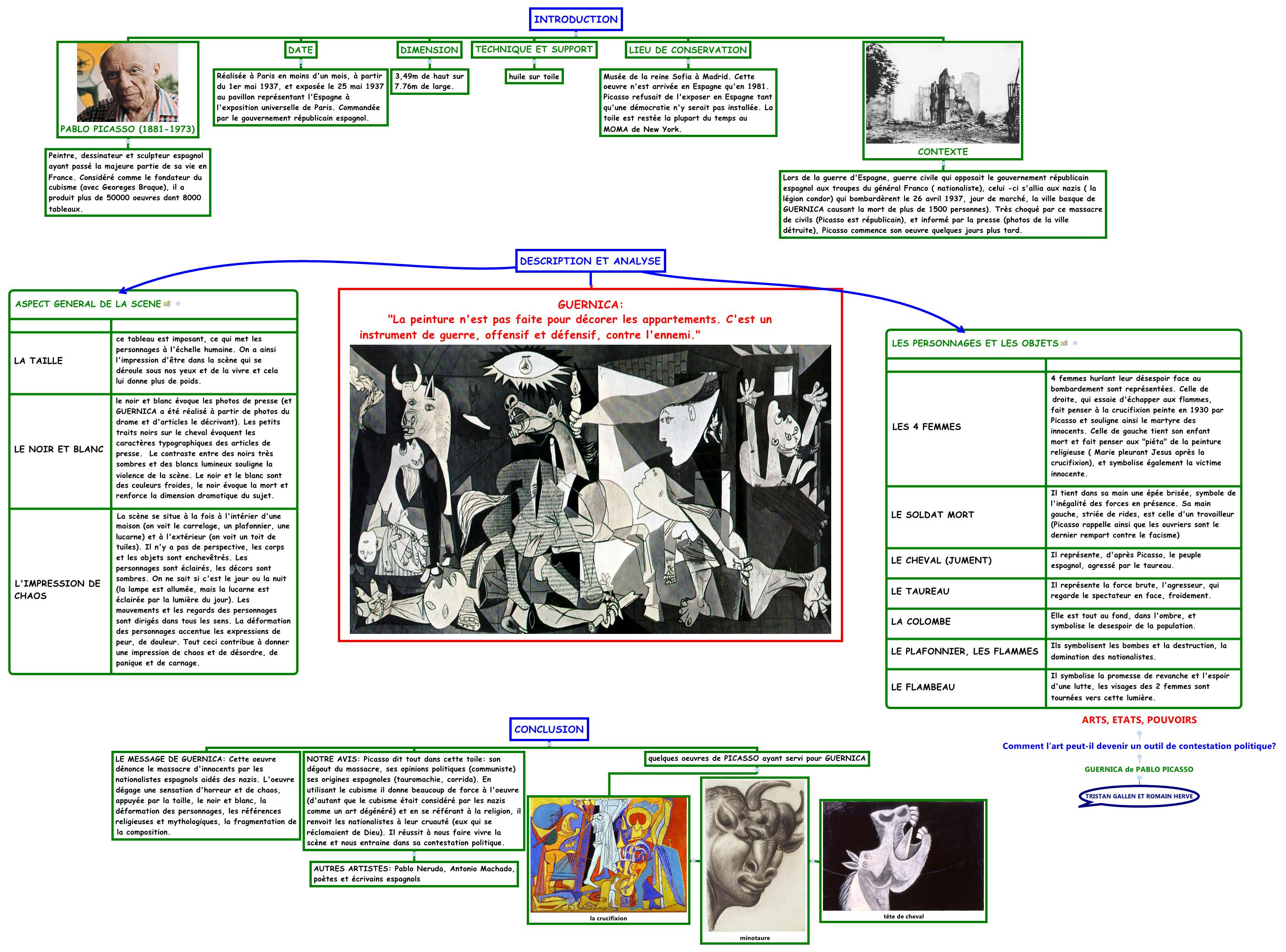 Thumbnail of mind map