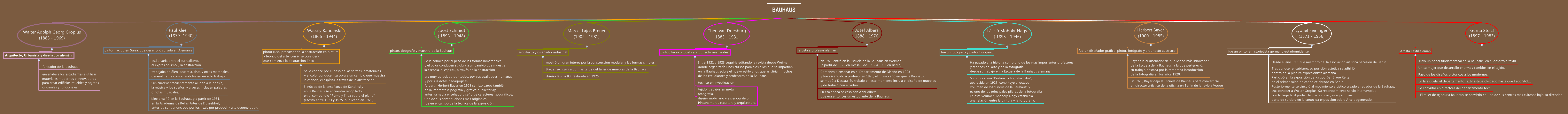 Thumbnail of mind map