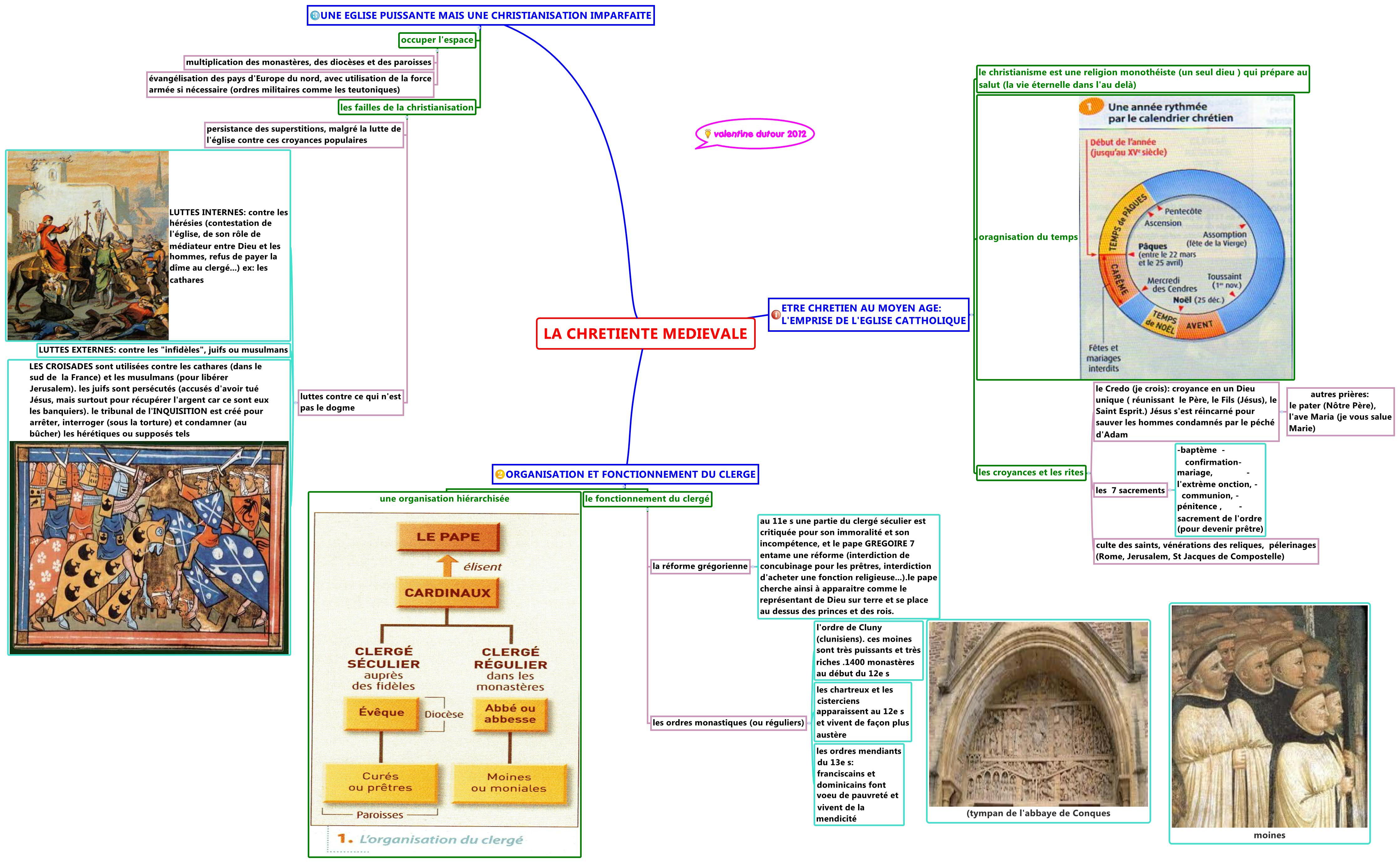 Thumbnail of mind map