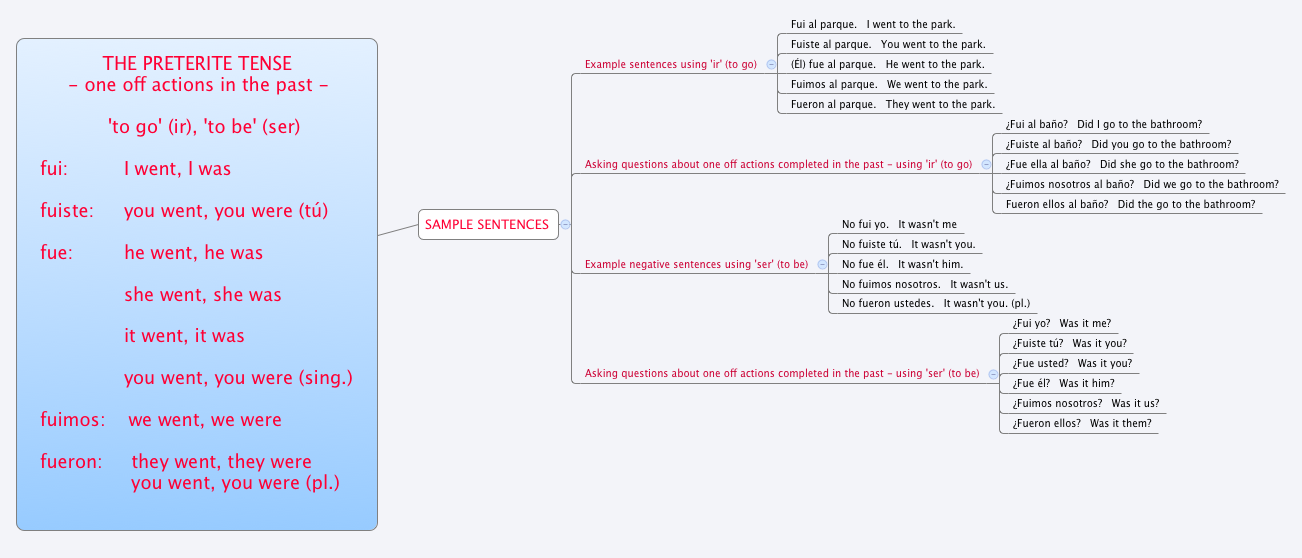 Thumbnail of mind map