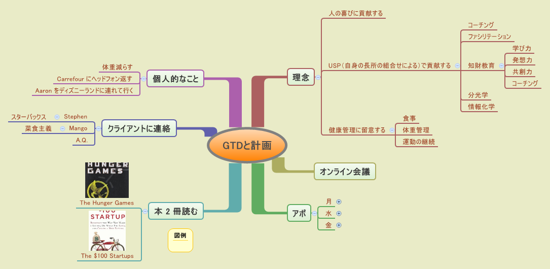  思维导图的缩略图
