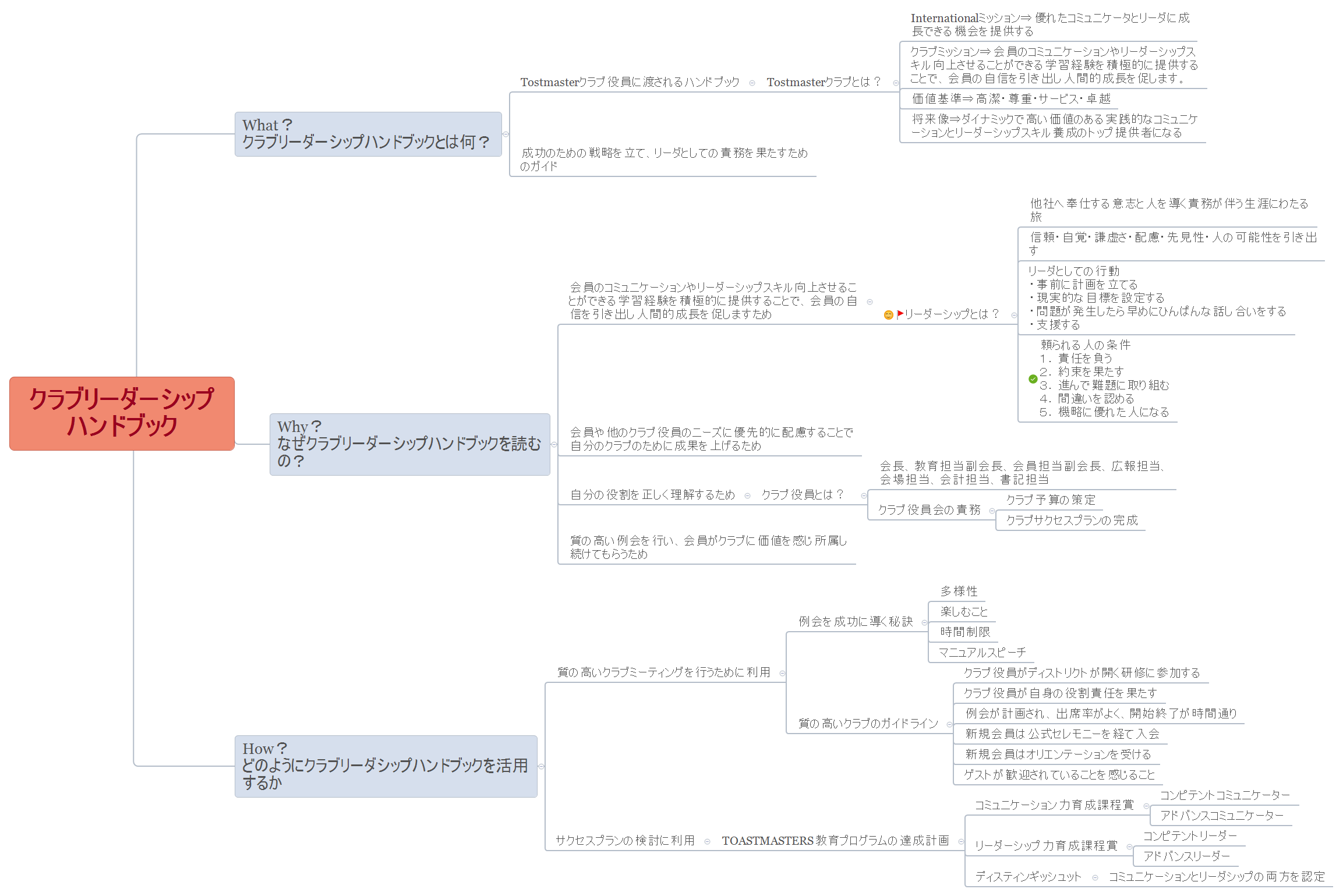 クラブリーダーシップ ハンドブック