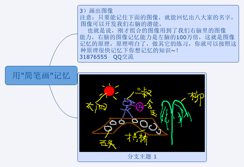 Thumbnail of mind map