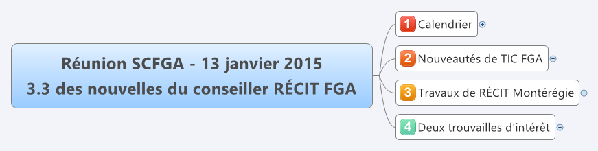  思维导图的缩略图