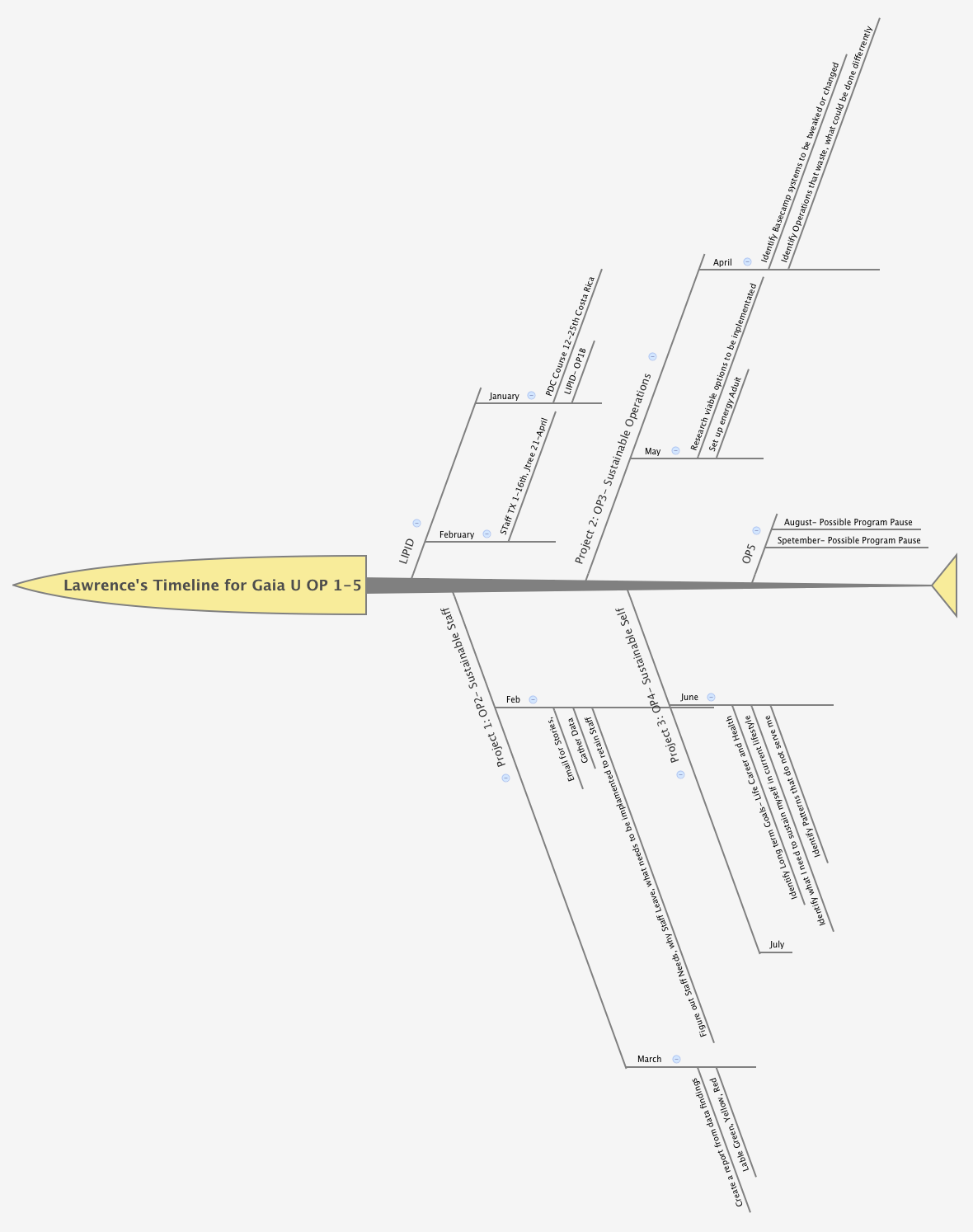 Thumbnail of mind map