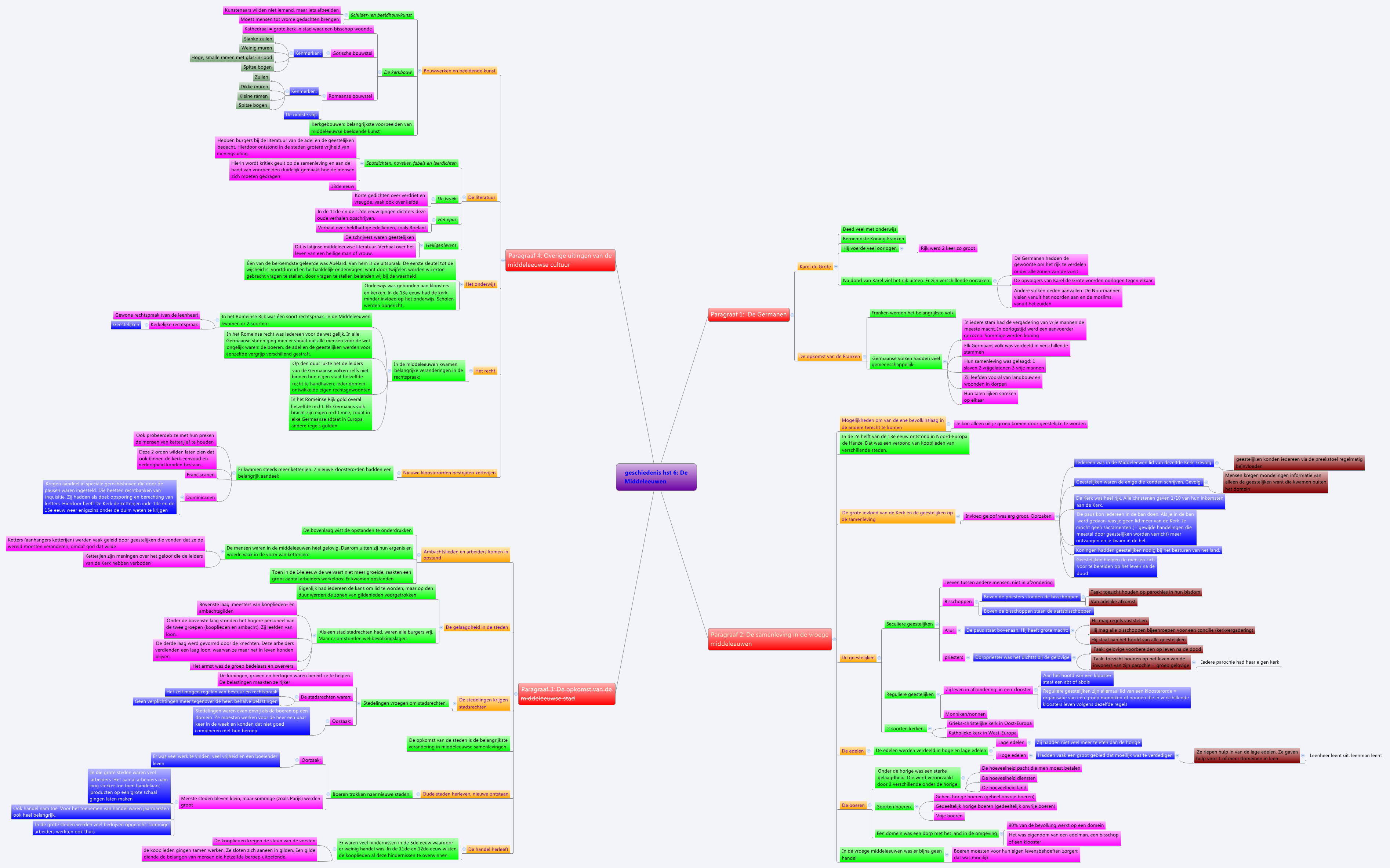 geschiedenis hst 6: De Middeleeuwen