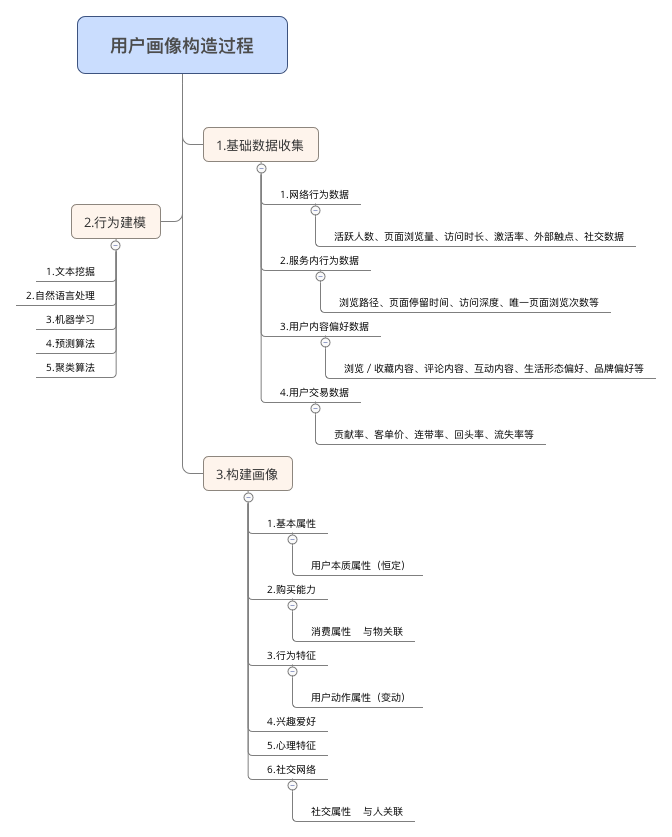  思维导图的缩略图