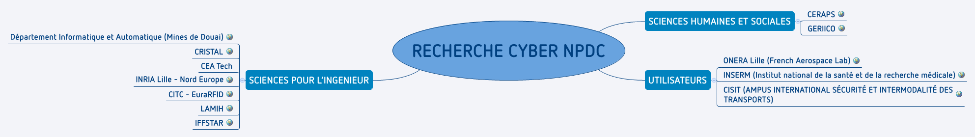 Thumbnail of mind map