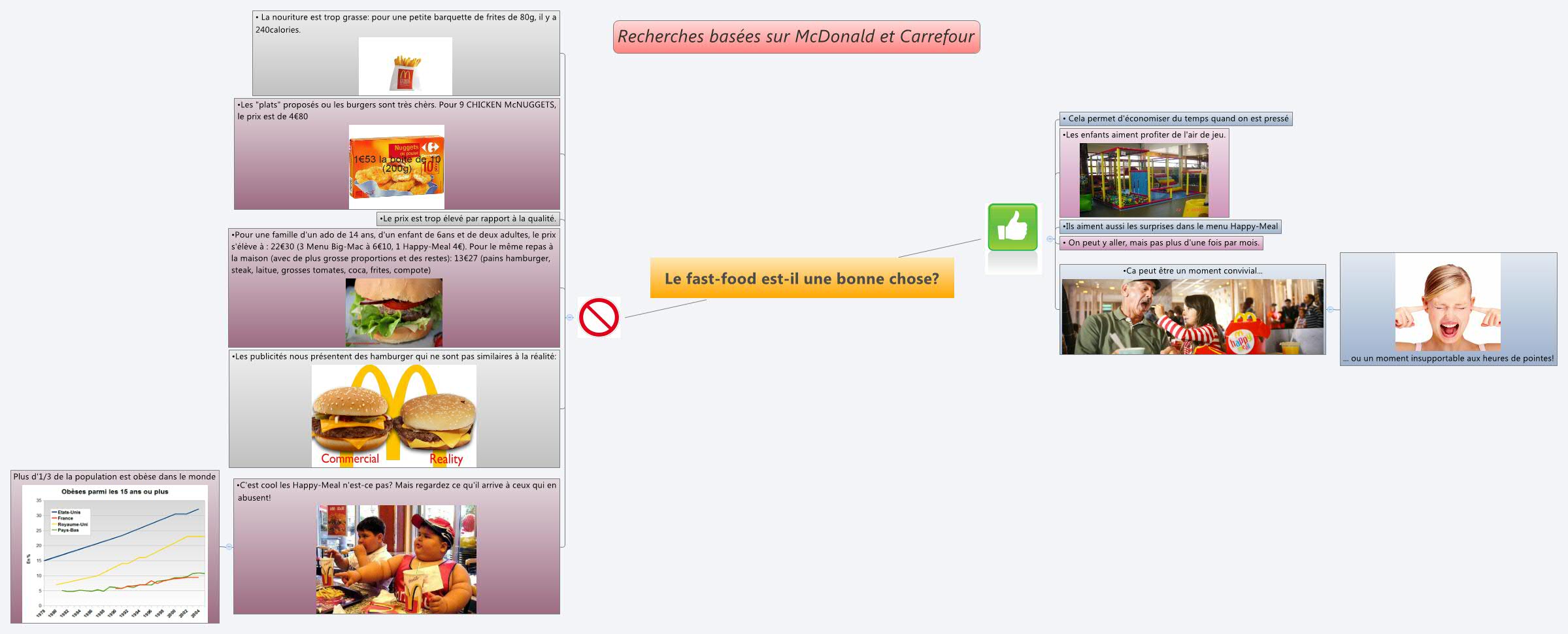 Thumbnail of mind map