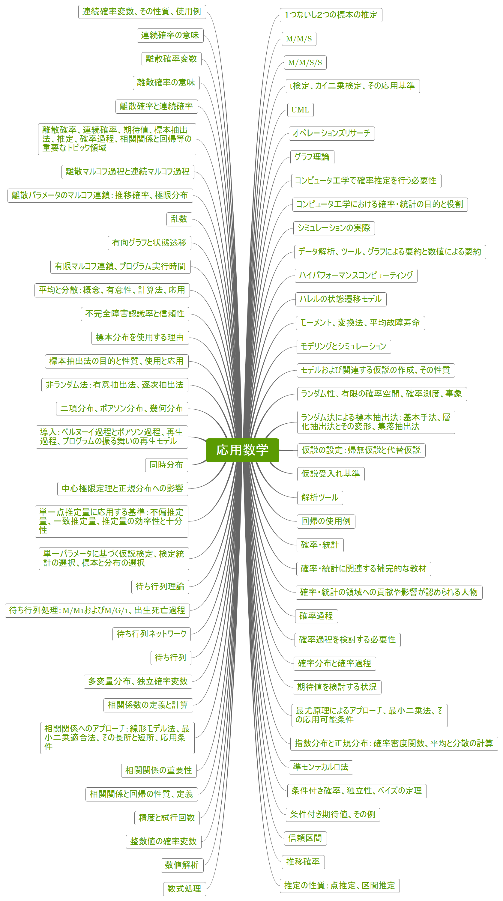 Thumbnail of mind map