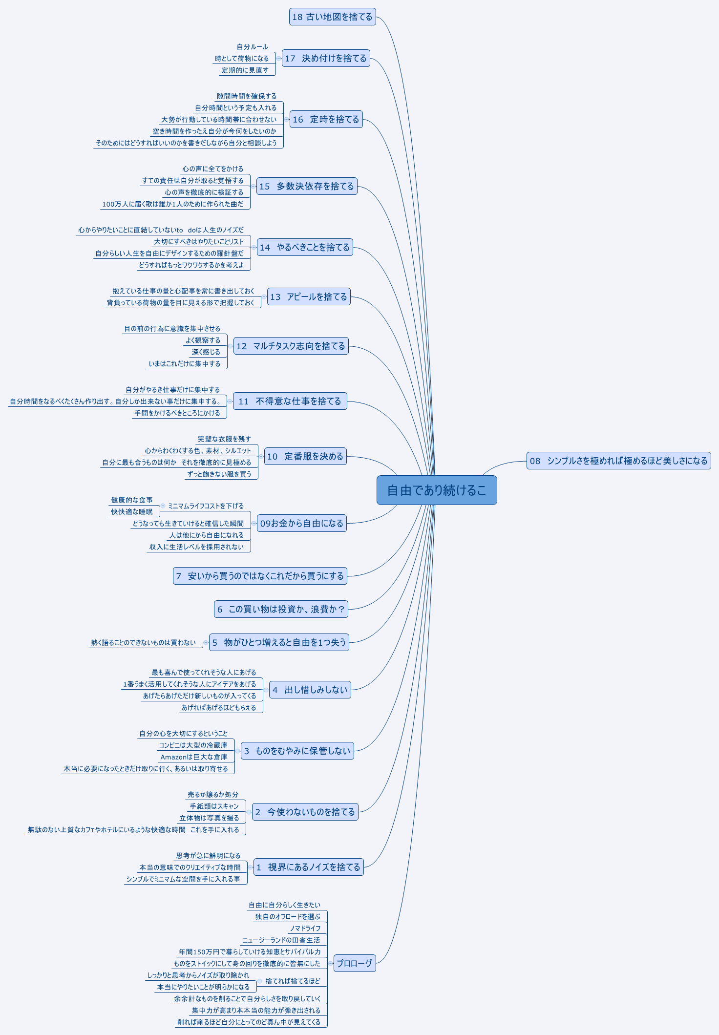  思维导图的缩略图